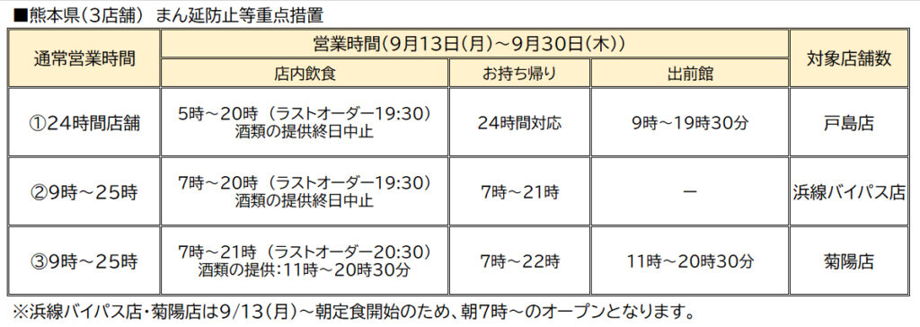 9 13 月 30 木 資さんうどん熊本県下3店舗の営業時間について 資さんうどん