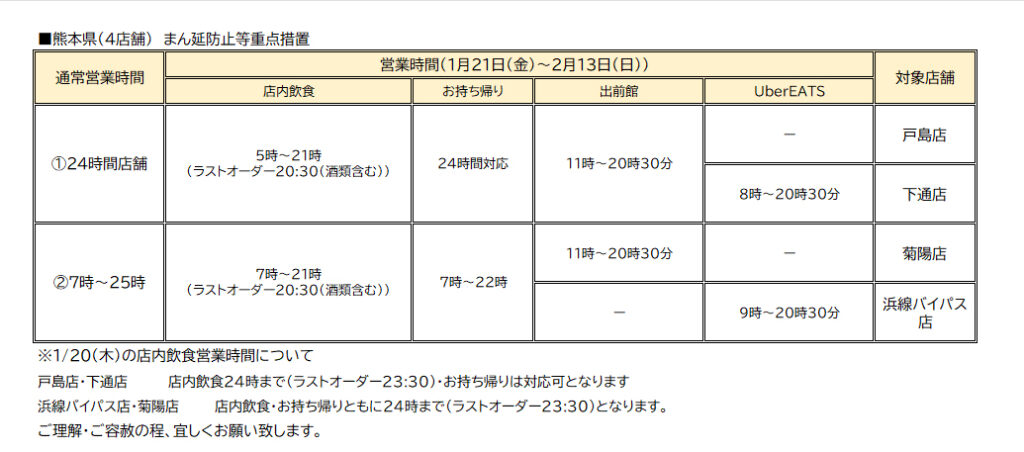 1 21 金 2 13 日 資さんうどん熊本県下4店舗の営業時間について 資さんうどん